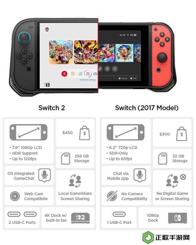 《文明7》Switch 2版支持滑鼠操作 性能堪比中端PC