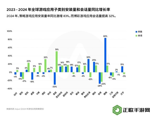 《2025年移动游戏应用洞察报告》AI、混合变现与新UA策略推动增长