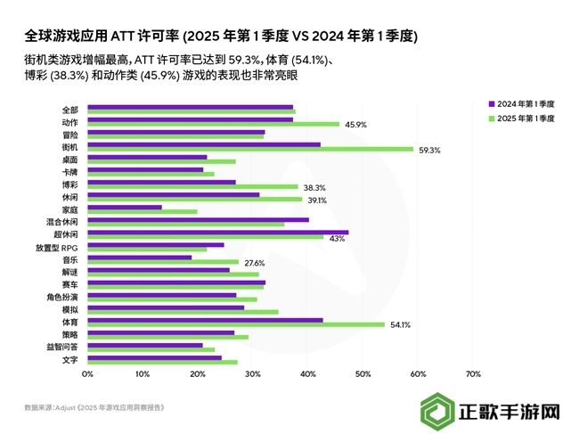 《2025年移动游戏应用洞察报告》AI、混合变现与新UA策略推动增长