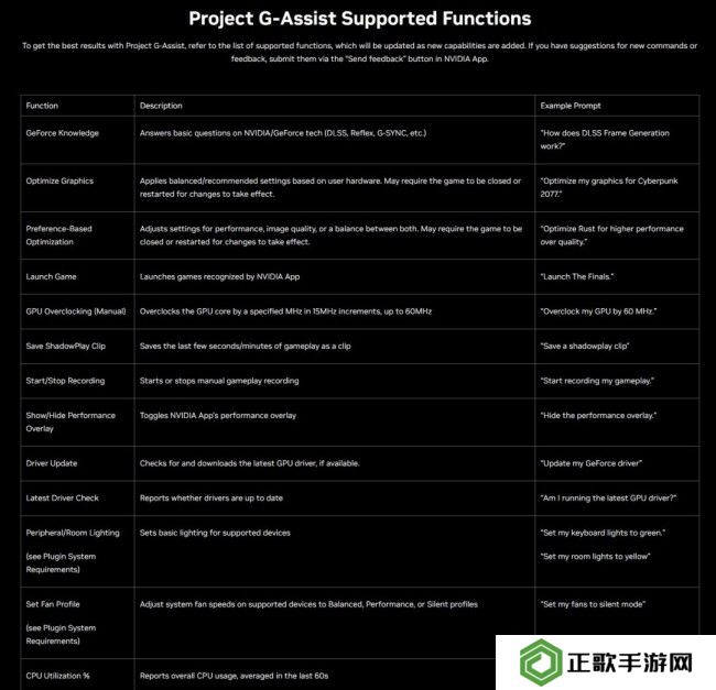 英伟达AI游戏助手正式登场！显存小于12GB勿入