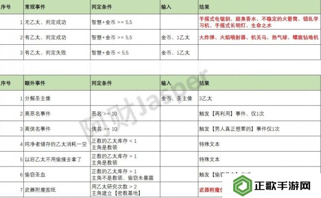 《苏丹的游戏》全特殊事件解析汇总