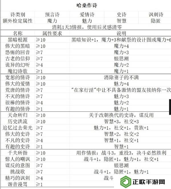 苏丹的游戏随机事件怎么刷出来   随机事件全触发攻略图片4