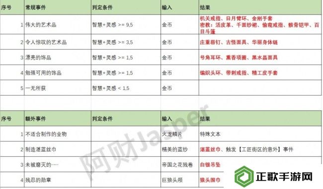 《苏丹的游戏》全特殊事件解析汇总