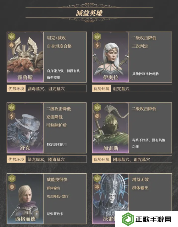龙息神寂紫卡英雄强度一览   紫卡英雄推荐及抽卡攻略图片8
