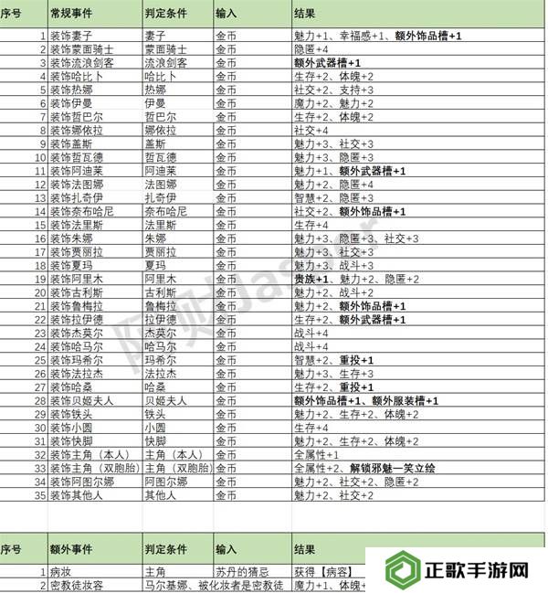 苏丹的游戏随机事件怎么刷出来   随机事件全触发攻略图片3