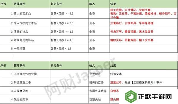 苏丹的游戏随机事件怎么刷出来   随机事件全触发攻略图片2