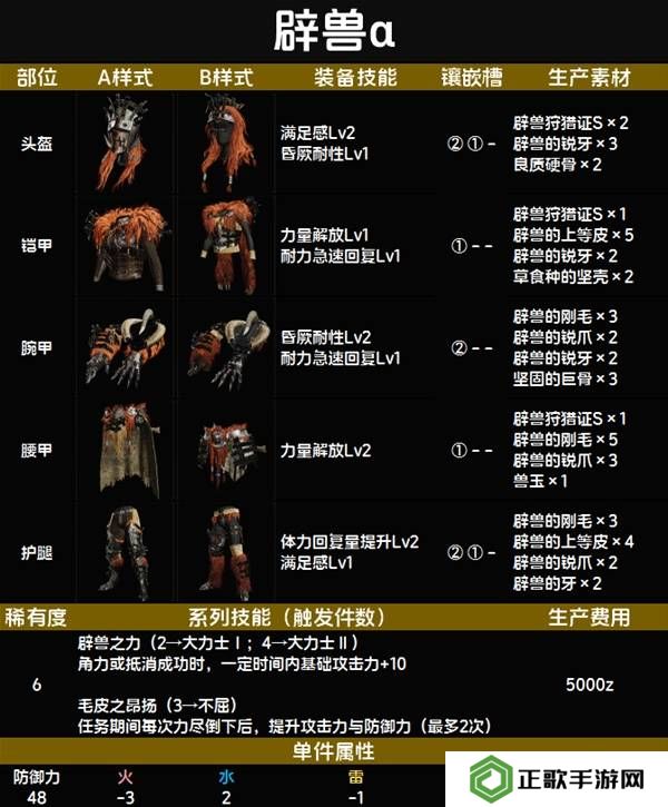 怪物猎人荒野套装效果图鉴   全套装效果及制作材料总汇图片67