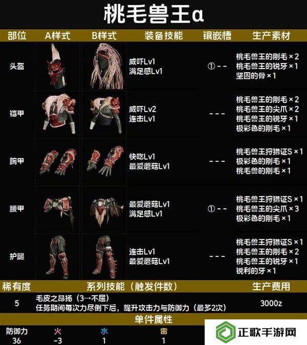 怪物猎人荒野套装效果图鉴   全套装效果及制作材料总汇图片52