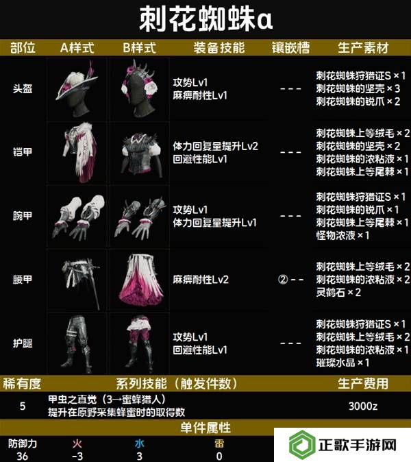 怪物猎人荒野套装效果图鉴   全套装效果及制作材料总汇图片51