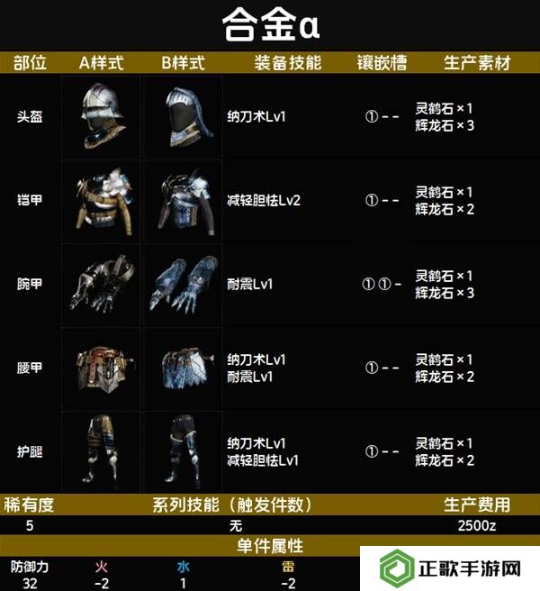 怪物猎人荒野套装效果图鉴   全套装效果及制作材料总汇图片48