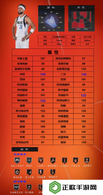 美职篮全明星球员推荐1号位
