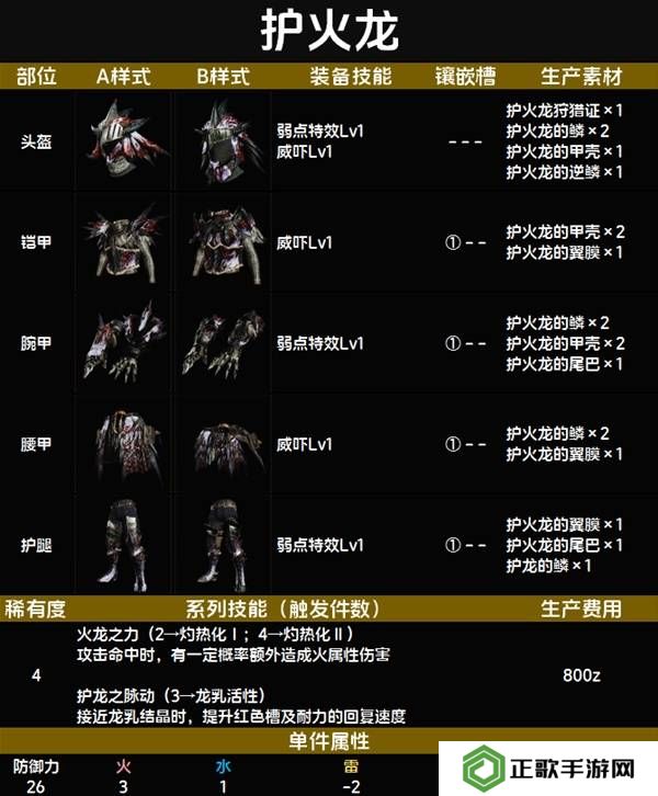 怪物猎人荒野套装效果图鉴   全套装效果及制作材料总汇图片27