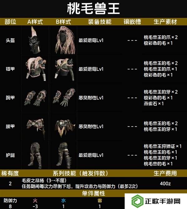 怪物猎人荒野套装效果图鉴   全套装效果及制作材料总汇图片13