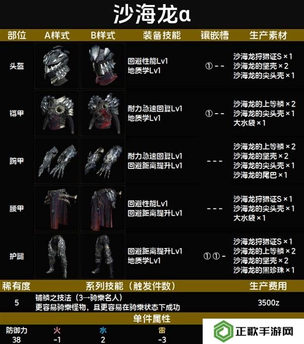怪物猎人荒野套装效果图鉴   全套装效果及制作材料总汇图片60
