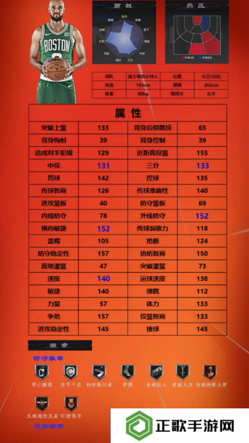 美职篮全明星球员推荐1号位