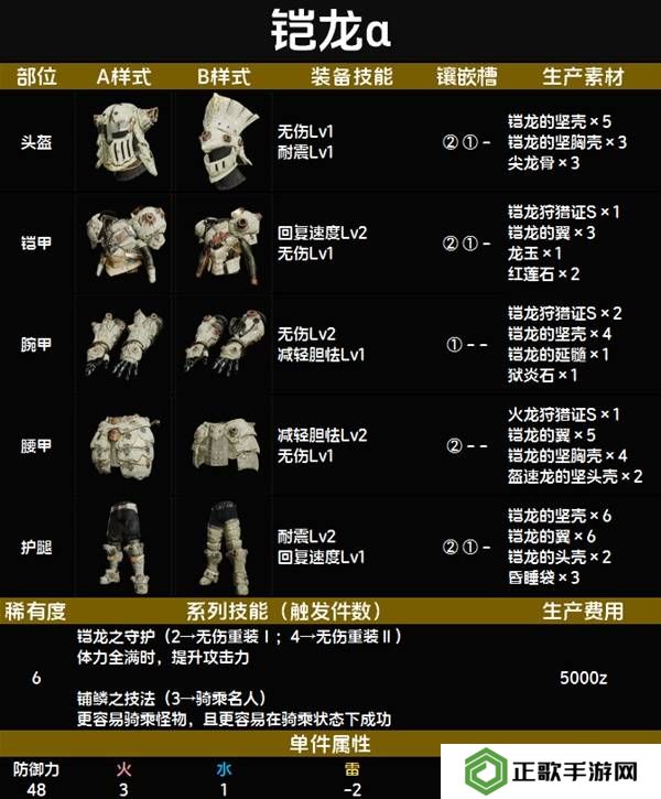 怪物猎人荒野套装效果图鉴   全套装效果及制作材料总汇图片74