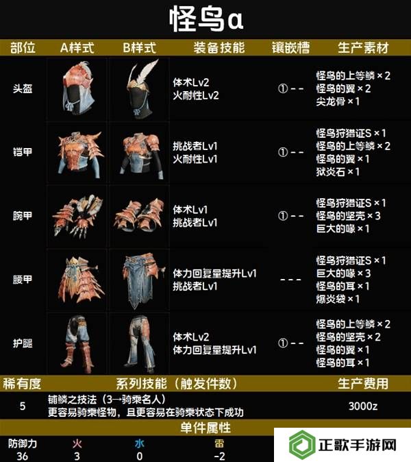 怪物猎人荒野套装效果图鉴   全套装效果及制作材料总汇图片58