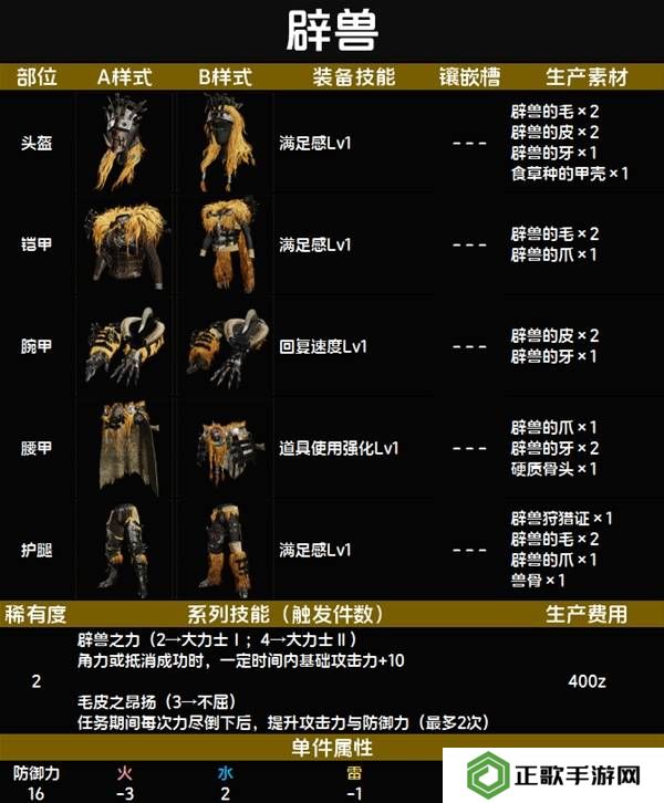 怪物猎人荒野套装效果图鉴   全套装效果及制作材料总汇图片15