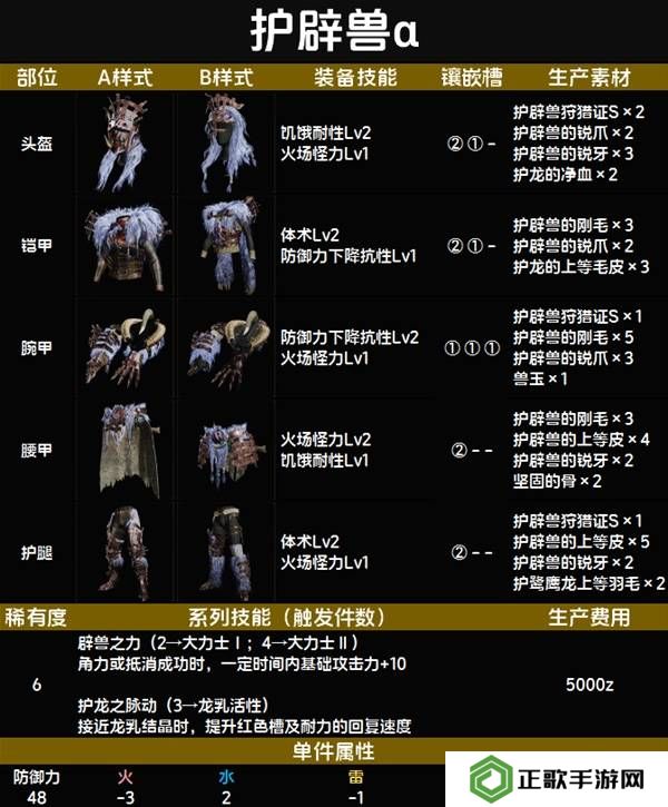 怪物猎人荒野套装效果图鉴   全套装效果及制作材料总汇图片68