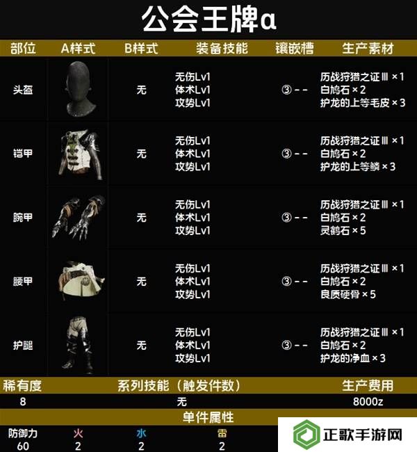 怪物猎人荒野套装效果图鉴   全套装效果及制作材料总汇图片86