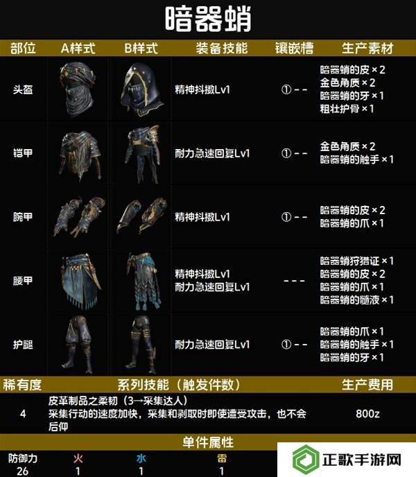 怪物猎人荒野套装效果图鉴   全套装效果及制作材料总汇图片29