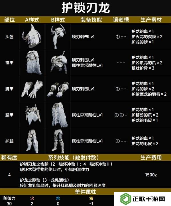 怪物猎人荒野套装效果图鉴   全套装效果及制作材料总汇图片39