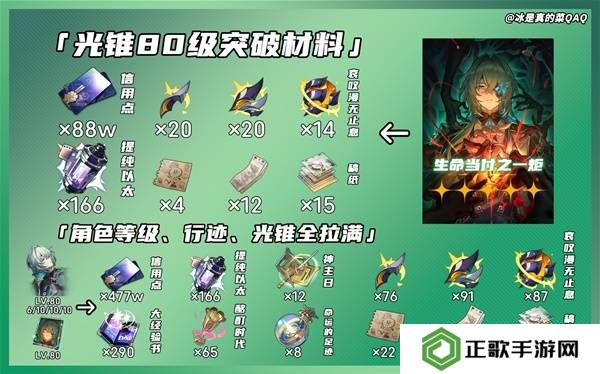 崩坏星穹铁道那刻夏突破材料一览   那刻夏光锥突破材料盘点图片2
