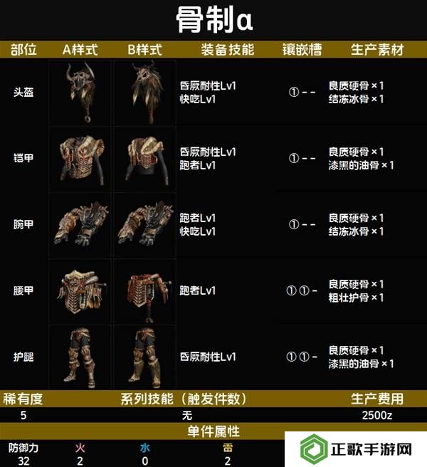 怪物猎人荒野套装效果图鉴   全套装效果及制作材料总汇图片43