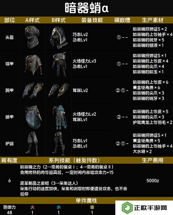 怪物猎人荒野套装效果图鉴   全套装效果及制作材料总汇图片71