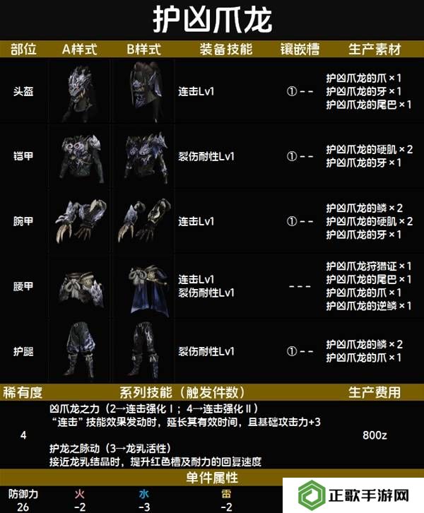 怪物猎人荒野套装效果图鉴   全套装效果及制作材料总汇图片37