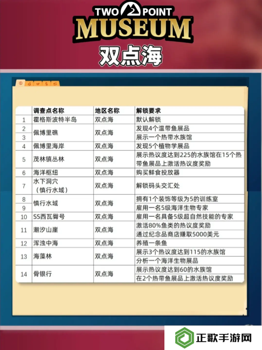 双点博物馆探索路线怎么走   探索攻略图文大全图片3