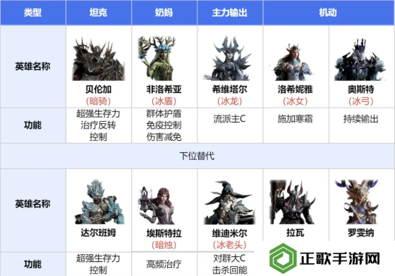 龙息神寂寒霜