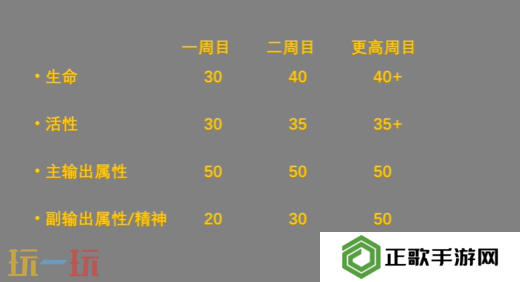 无限机兵最强流派加点推荐 无限机兵无限洗点方法