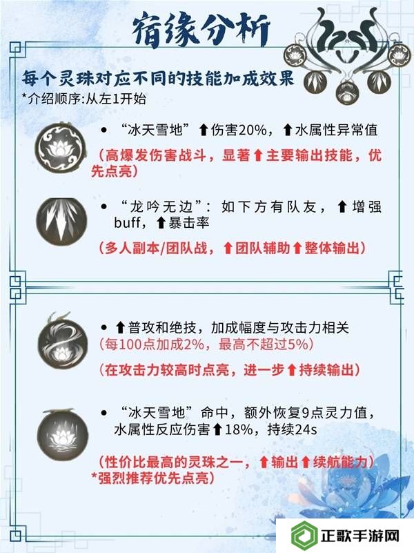 仙剑世界手游灵儿技能搭配