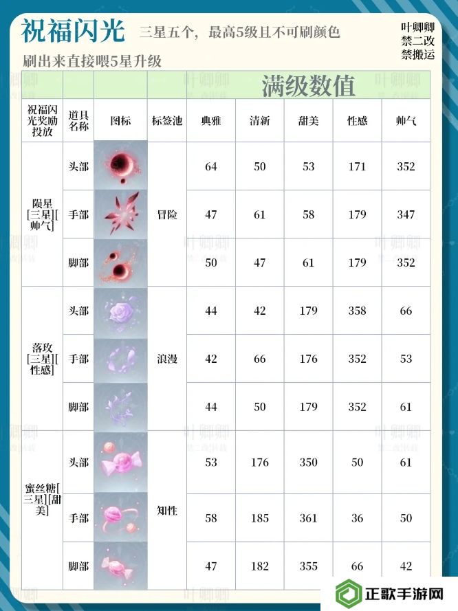 无限暖暖14个祝福闪光升级推荐攻略图片8