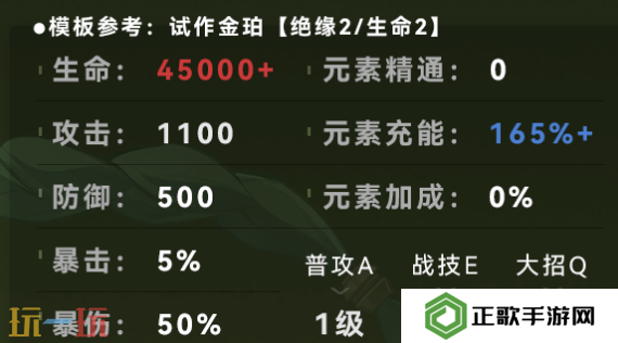 原神白术毕业面板是多少 白术毕业面板数据一览