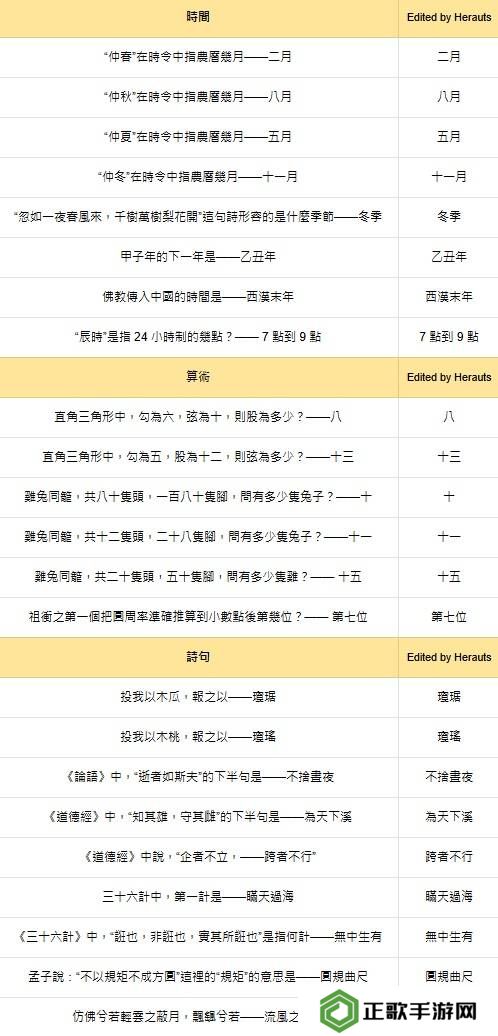燕云十六声红炉雅集问题答案总汇图片4
