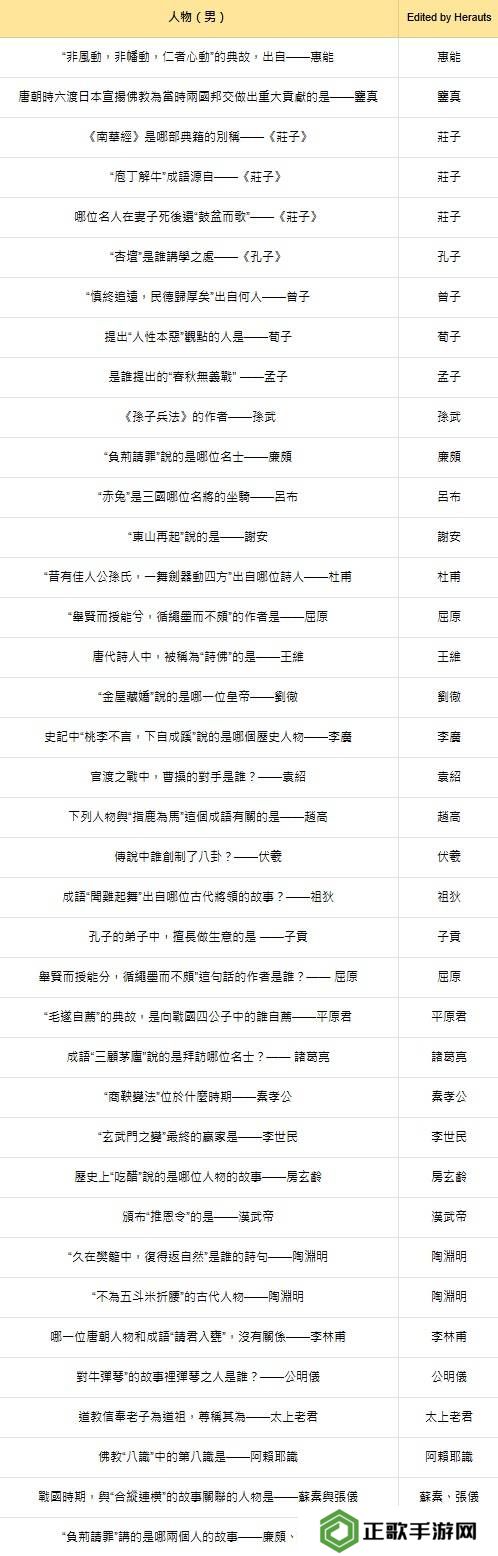 燕云十六声红炉雅集问题答案总汇图片1