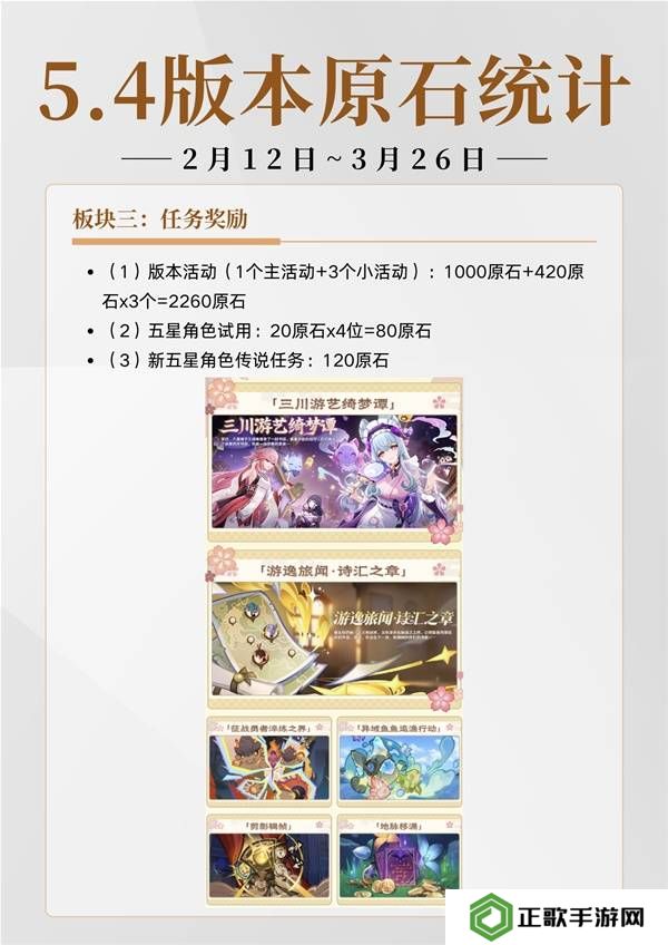 原神5.4有多少原石   原神5.4原石规划统计图片1