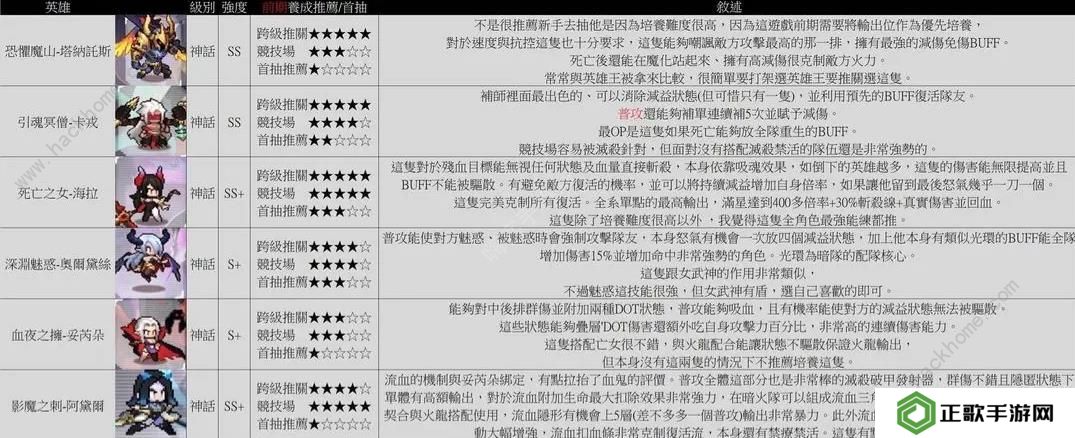 浮空秘境攻略大全 2023新手少走弯路技巧总汇图片3