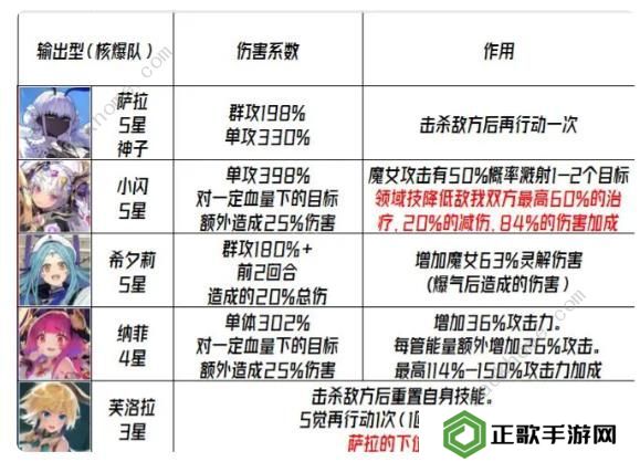 千年之旅2023攻略大全 最新公测必备技巧总汇图片2