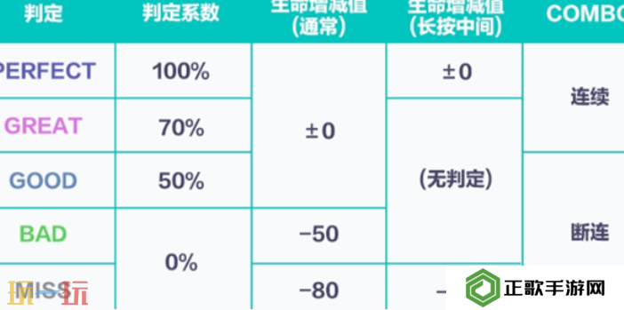 初音未来缤纷舞台歌曲评级怎么提升 初音未来缤纷舞台歌曲评级提升方法