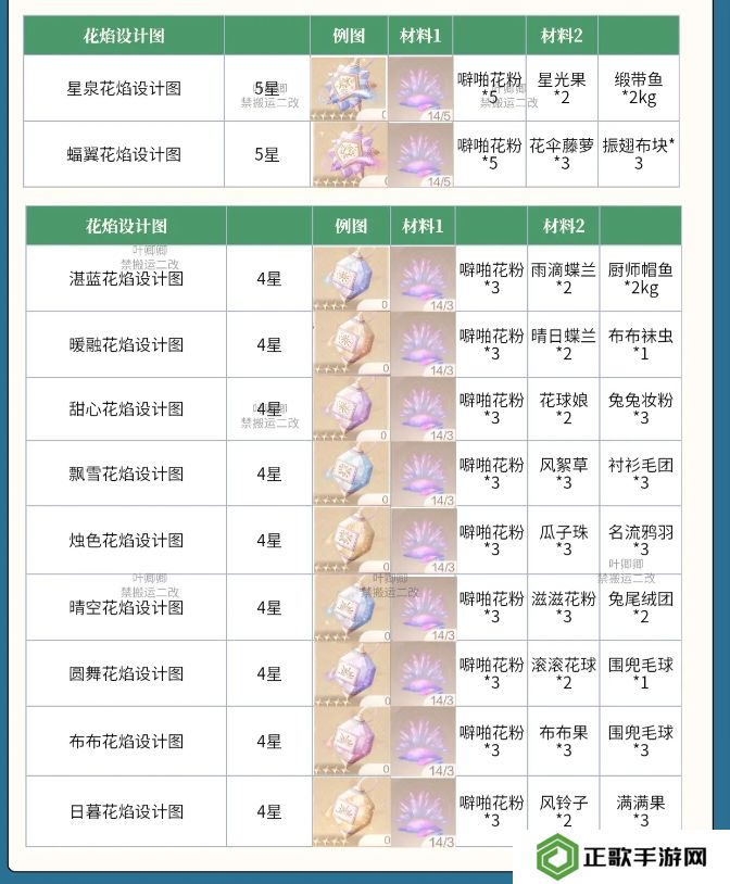 无限暖暖花焰弹在哪里制作   花焰弹制作材料全收集攻略图片3