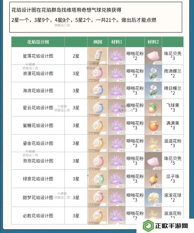 无限暖暖花焰弹在哪里制作   花焰弹制作材料全收集攻略图片2