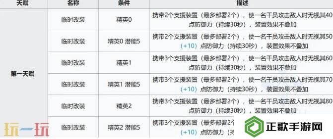 明日方舟离解复合新五星测评 阿兰娜强度及使用功能攻略