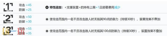 明日方舟离解复合新五星测评 阿兰娜强度及使用功能攻略