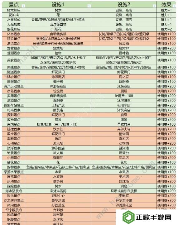 南国度假岛物语攻略大全 2023新手少走弯路技巧总汇图片7