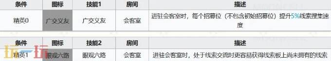 明日方舟离解复合新四星测评 骋风强度测评及使用攻略