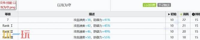 明日方舟离解复合新四星测评 骋风强度测评及使用攻略