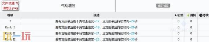 明日方舟离解复合新五星测评 阿兰娜强度及使用功能攻略